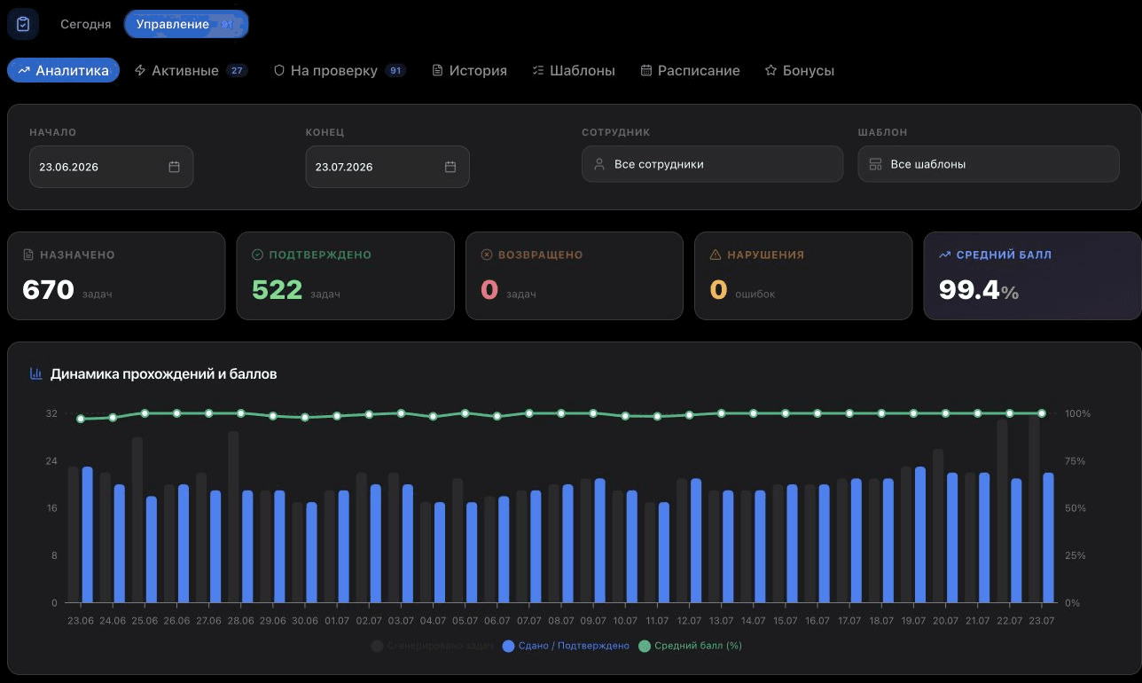 Экран ERP Loot Arena с аналитикой чек-листов